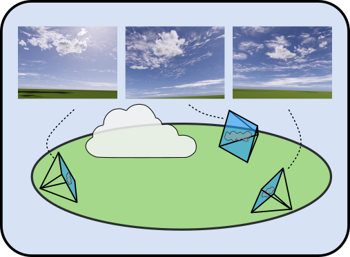 Cloud4D overview
